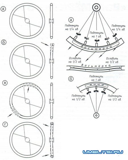 Регулировка колеса велосипеда. Схема заднего обода колеса велосипеда. Схема выравнивания обода велосипеда. Станок для правки колес велосипеда своими руками чертежи. Схема натяжки спиц велосипеда.