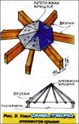 Строим баню легко и быстро