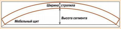 Деревянный навес с поликарбонатной крышей