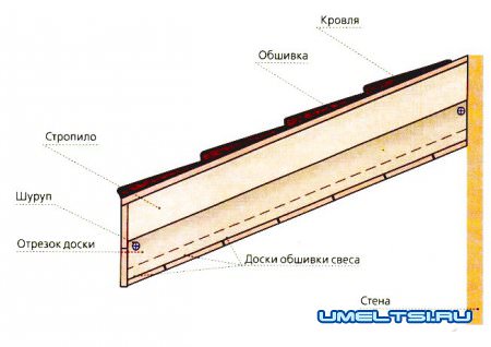 Подшивка свесов кровли по стропилам