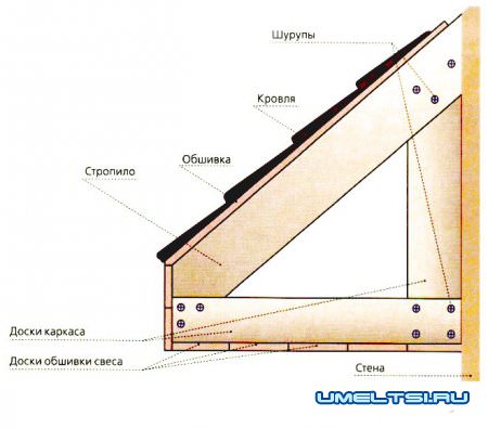 Подшивка свесов кровли по деревянному каркасу