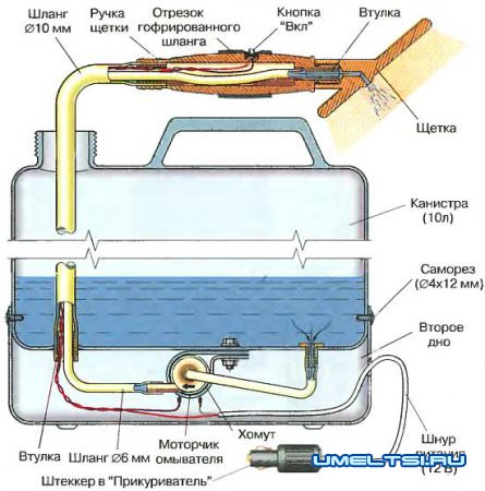 автомойка схема