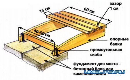 Деревянный мостик