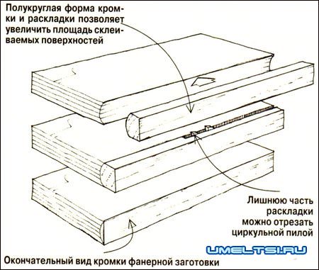 секреты умельцев