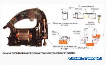 Ремонт электролобзика своими руками