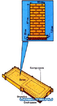 Садовый гриль-барбекю-закладка фундамента