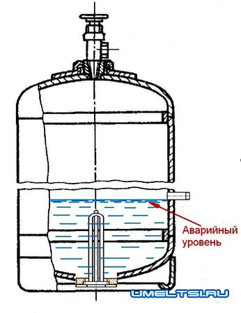 Летний душ с подогревом