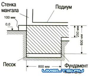 Дачный мини-ресторан