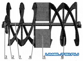 ротор-шнек