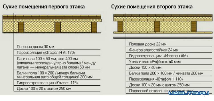 схемы