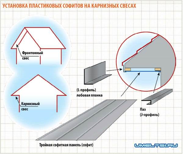 расчет количества софитов