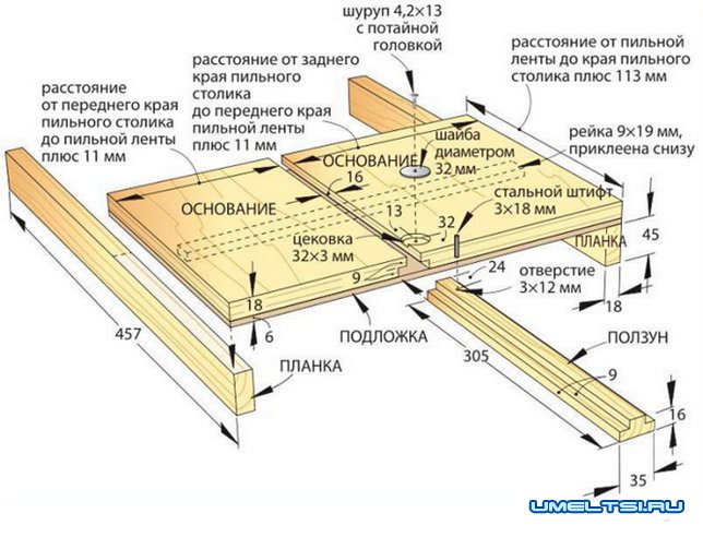 Приспособление для выпиливлния кругов