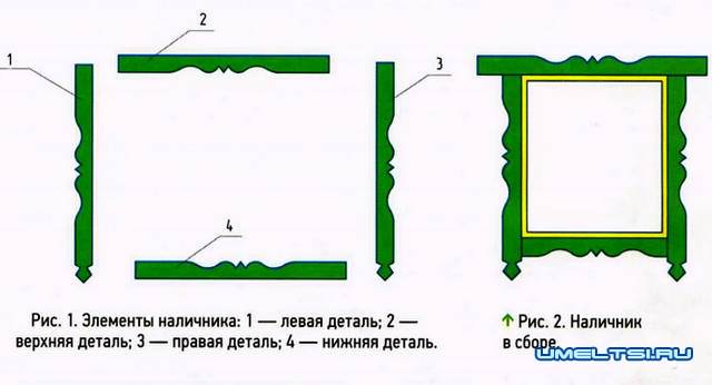 Элементы наличника