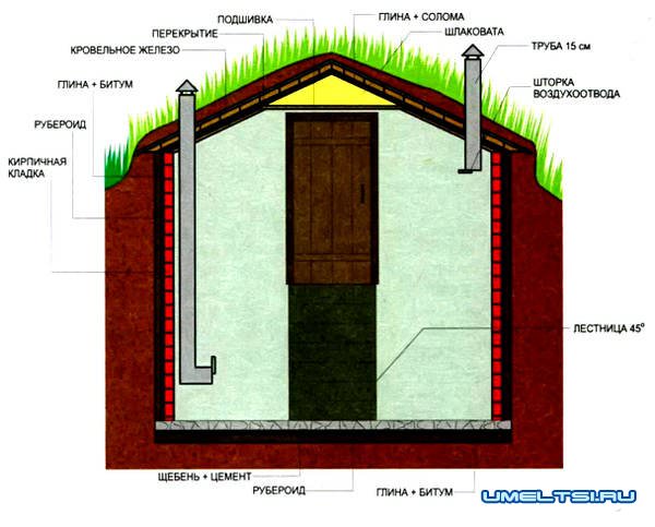 Как построить погреб своими руками