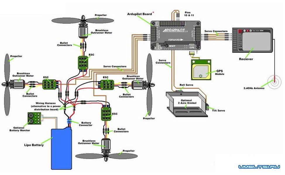 Как собрать квадрокоптер своими руками чертежи этикетки разноцветные мавик айр недорого