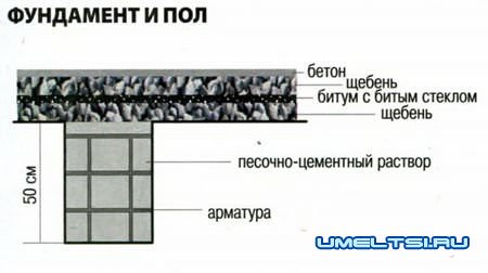 Теплый сарай для кур