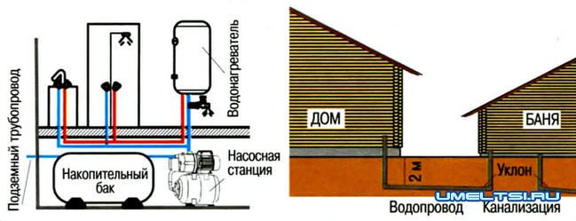 Как провести воду в баню