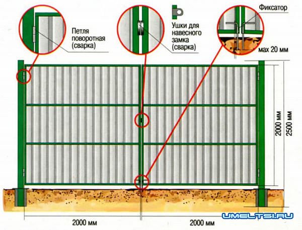 Ворота из металлического профилированного листа