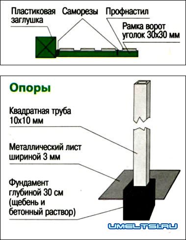 Ворота из металлического профилированного листа