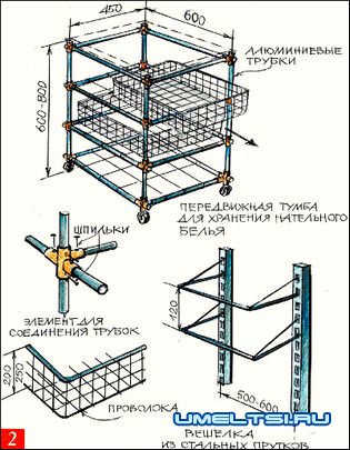 Как сделать гардеробную из кладовки