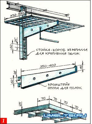 Как сделать гардеробную из кладовки