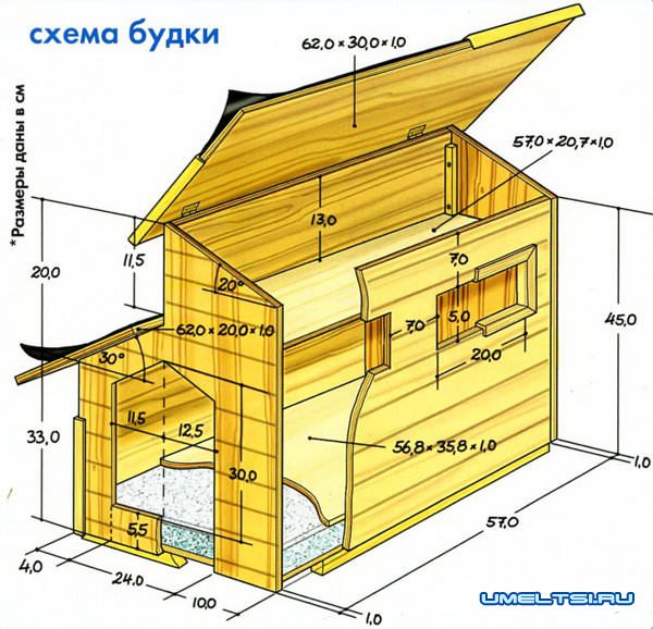 Собачья конура своими руками схема