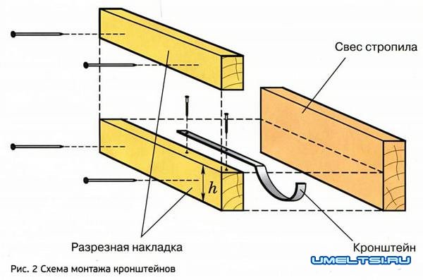 Как сделать водосток Как сделать водосток