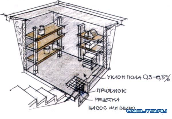 Бетонный погреб