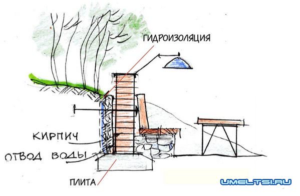 место для отдыха на даче рисунок