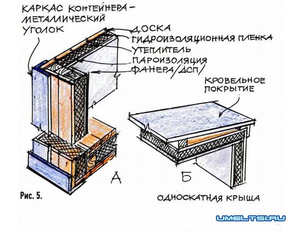 дом из контейнеров