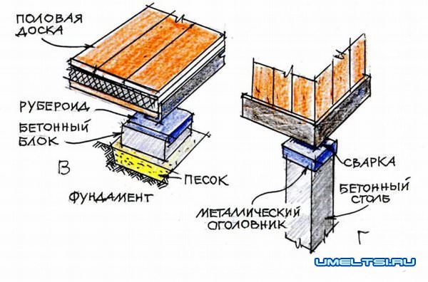 дом из контейнеров