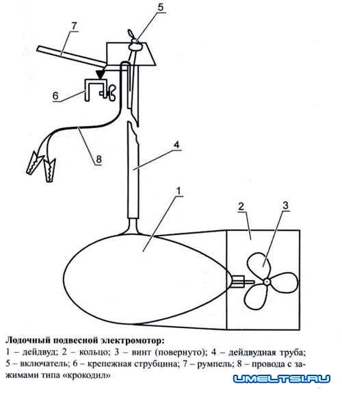 электромотор для лодки