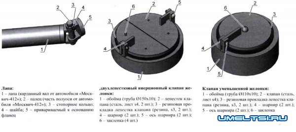 Буровая установка