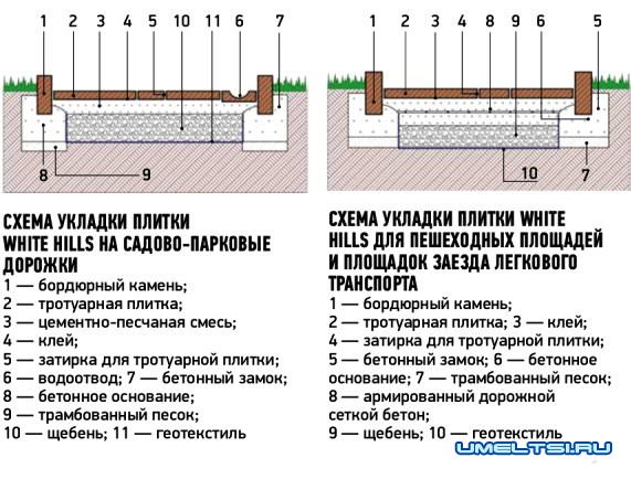 укладка тротуарной плитки