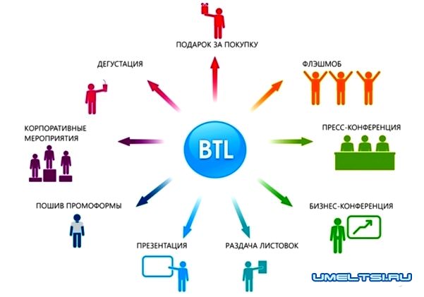 BTL расширил свои возможности