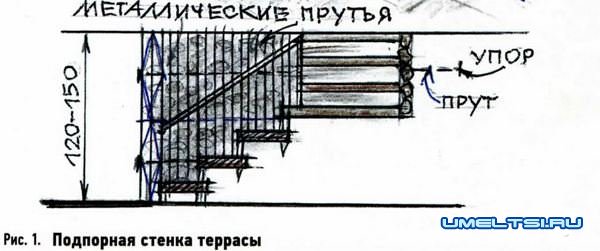 Крутой склон: укрепляем его Крутой склон: укрепляем его