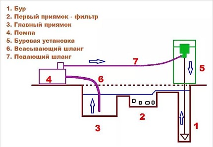 гидробур своими руками