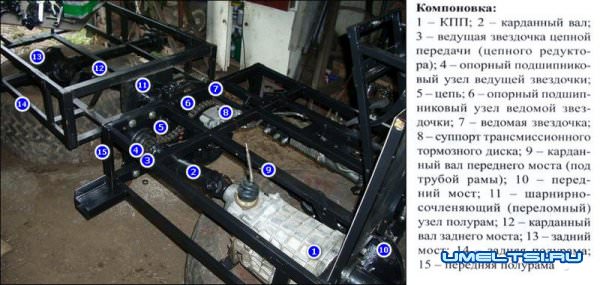 Полноприводной вездеход с ломающейся рамой