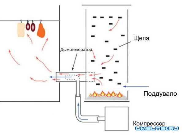 Дымогенератор Дымогенератор