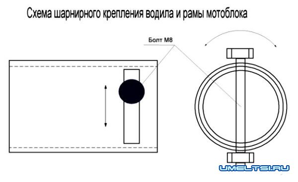 прицеп для мотоблока-чертежи 4