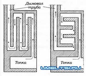 Печь барбекю своими руками-глина