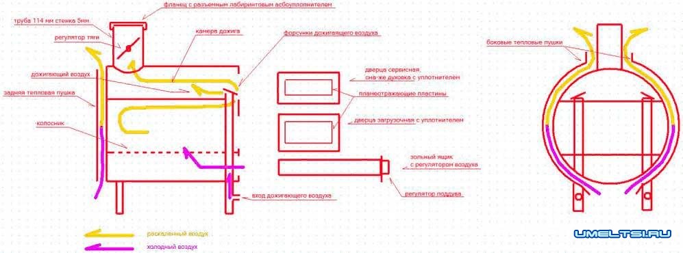 печь бренеран принцип работы