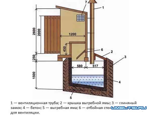 Туалет из кирпича: чертеж, схема Туалет из кирпича: чертеж, схема