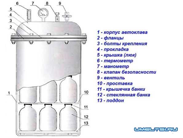 схема автоклава из газового баллона