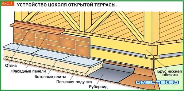 Как оформить цоколь Как оформить цоколь