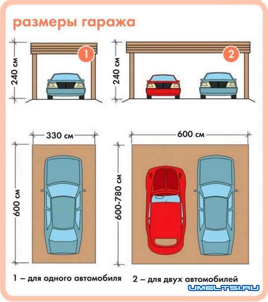гараж своими руками на даче гараж своими руками на даче