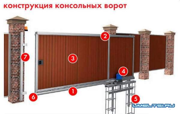 Какие ворота выбрать? фото Какие ворота выбрать? фото