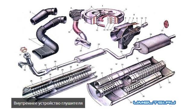 Ремонт глушителя своими руками