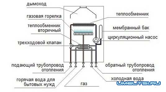 Ремонт газовых котлов своими руками-схема