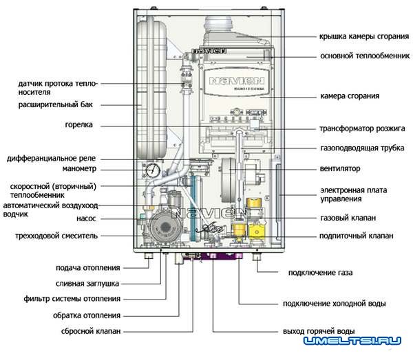 Ремонт газовых котлов своими руками-схема